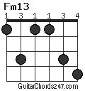 Fm13 chord