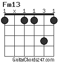 Fm13 chord