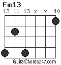 Fm13 chord