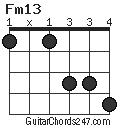 Fm13 chord