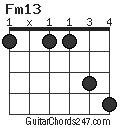 Fm13 chord