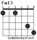Fm13 chord