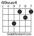 A9sus4 chord