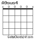 A9sus4 chord