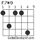 F7#9 chord