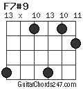 F7#9 chord