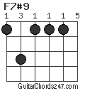 F7#9 chord