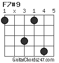 F7#9 chord