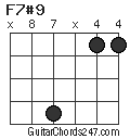 F7#9 chord