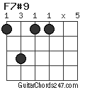 F7#9 chord