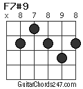 F7#9 chord