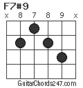F7#9 chord