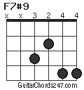 F7#9 chord
