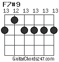 F7#9 chord