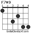 F7#9 chord
