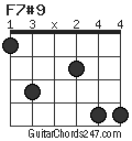 F7#9 chord