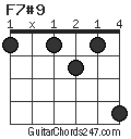 F7#9 chord