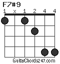 F7#9 chord