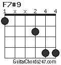 F7#9 chord