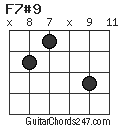 F7#9 chord
