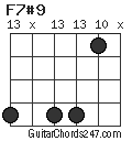 F7#9 chord
