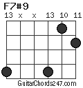 F7#9 chord
