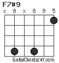 F7#9 chord