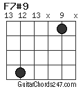 F7#9 chord