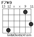 F7#9 chord