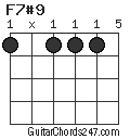 F7#9 chord