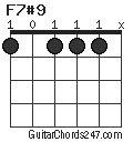 F7#9 chord