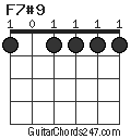 F7#9 chord
