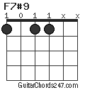 F7#9 chord
