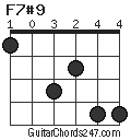 F7#9 chord