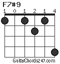 F7#9 chord