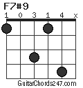 F7#9 chord