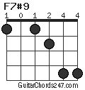 F7#9 chord