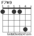 F7#9 chord