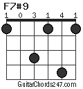 F7#9 chord