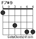 F7#9 chord