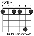 F7#9 chord