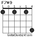 F7#9 chord