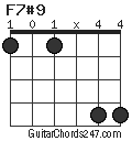 F7#9 chord