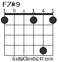 F7#9 chord