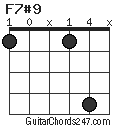F7#9 chord