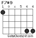 F7#9 chord