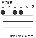F7#9 chord