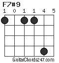 F7#9 chord