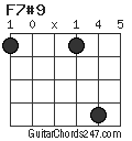 F7#9 chord