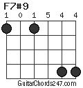 F7#9 chord